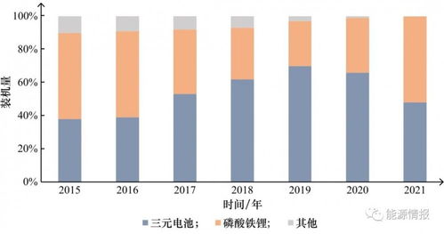 中国硫酸镍产业发展趋势