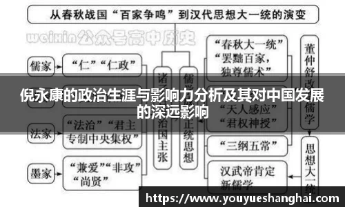 倪永康的政治生涯与影响力分析及其对中国发展的深远影响